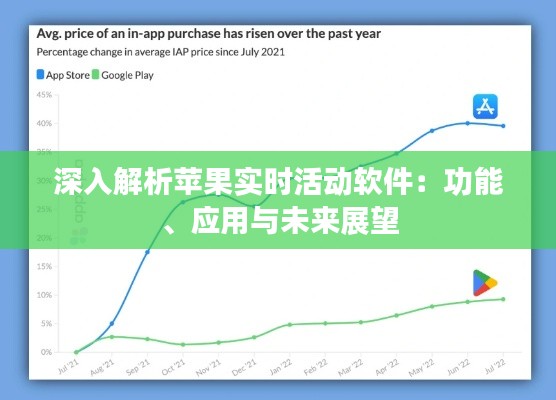 深入解析蘋果實(shí)時(shí)活動(dòng)軟件：功能、應(yīng)用與未來(lái)展望
