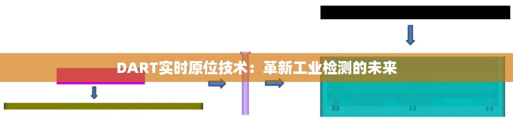 DART實時原位技術(shù)：革新工業(yè)檢測的未來
