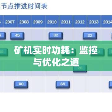 礦機(jī)實(shí)時(shí)功耗：監(jiān)控與優(yōu)化之道