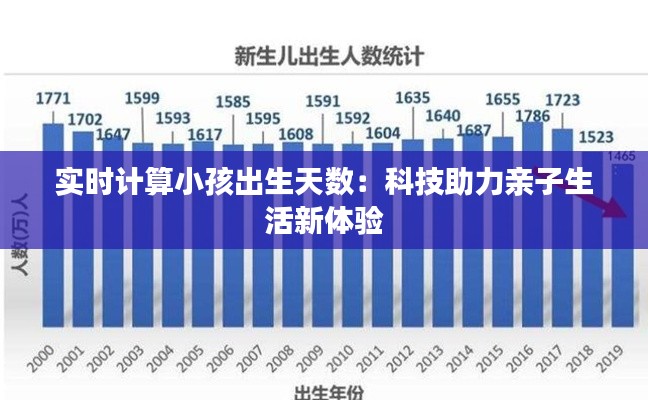 實(shí)時(shí)計(jì)算小孩出生天數(shù)：科技助力親子生活新體驗(yàn)