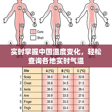 實(shí)時(shí)掌握中國溫度變化，輕松查詢各地實(shí)時(shí)氣溫