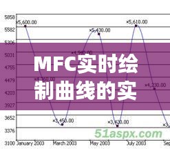 MFC實(shí)時(shí)繪制曲線的實(shí)踐與代碼解析
