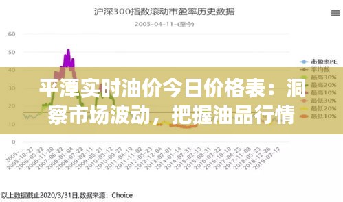平潭實時油價今日價格表：洞察市場波動，把握油品行情