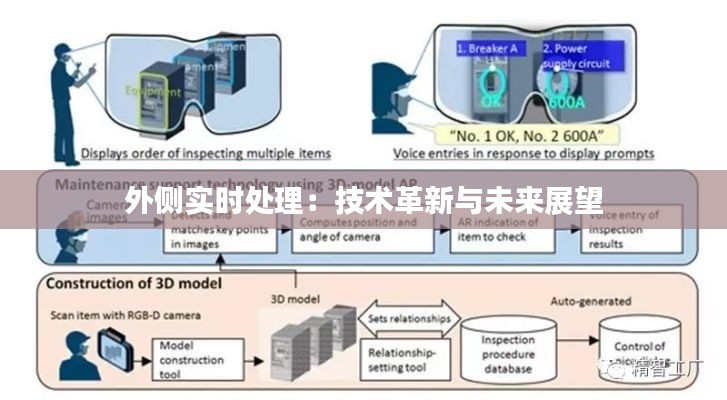 外側(cè)實(shí)時(shí)處理：技術(shù)革新與未來展望