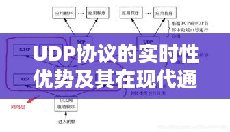 UDP協(xié)議的實時性優(yōu)勢及其在現(xiàn)代通信中的應用