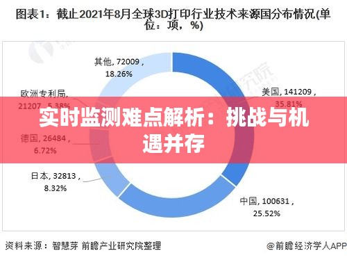 實(shí)時(shí)監(jiān)測難點(diǎn)解析：挑戰(zhàn)與機(jī)遇并存