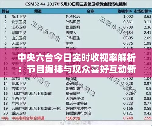 中央六臺(tái)今日實(shí)時(shí)收視率解析：節(jié)目編排與觀眾喜好互動(dòng)新趨勢