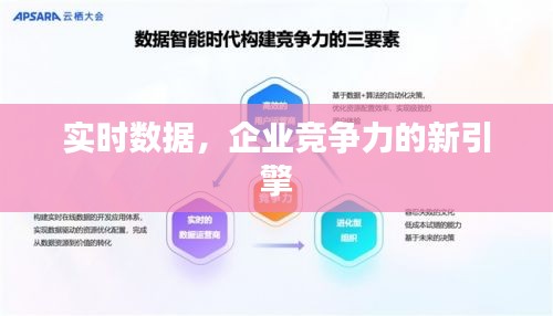 實時數(shù)據(jù)，企業(yè)競爭力的新引擎