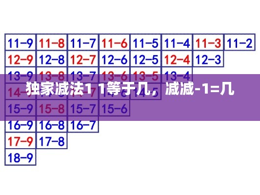 獨(dú)家減法1 1等于幾，減減-1=幾 