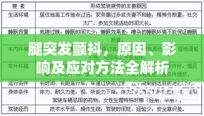 腿突發(fā)顫抖，原因、影響及應(yīng)對方法全解析