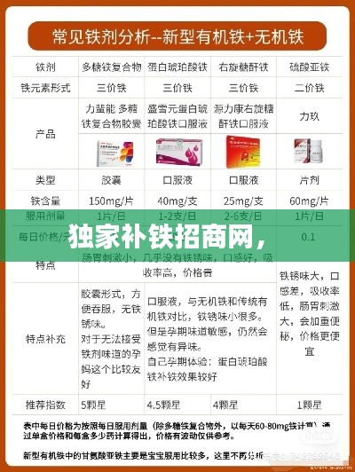 獨(dú)家補(bǔ)鐵招商網(wǎng)， 