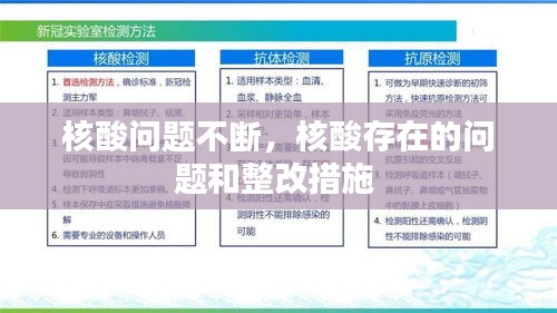 核酸問題不斷，核酸存在的問題和整改措施 