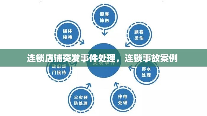 連鎖店鋪突發(fā)事件處理，連鎖事故案例 
