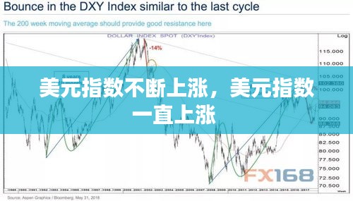 美元指數(shù)不斷上漲，美元指數(shù)一直上漲 