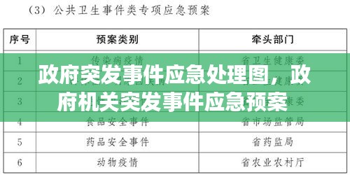 政府突發(fā)事件應急處理圖，政府機關突發(fā)事件應急預案 