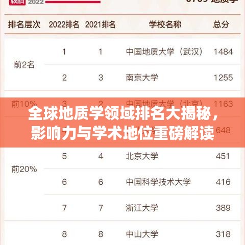 全球地質(zhì)學領域排名大揭秘，影響力與學術(shù)地位重磅解讀