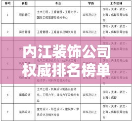 內(nèi)江裝飾公司權(quán)威排名榜單，精選優(yōu)質(zhì)裝飾企業(yè)推薦！