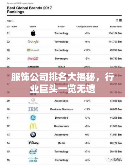 服飾公司排名大揭秘，行業(yè)巨頭一覽無遺