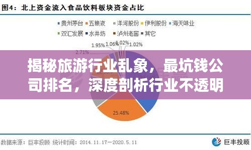 揭秘旅游行業(yè)亂象，最坑錢公司排名，深度剖析行業(yè)不透明現(xiàn)象