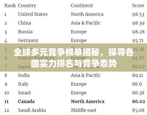 全球多元競爭榜單揭秘，探尋各國實(shí)力排名與競爭態(tài)勢