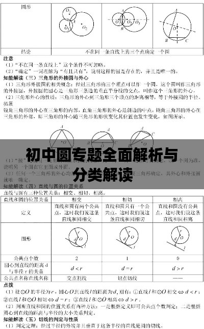 初中圓專題全面解析與分類解讀