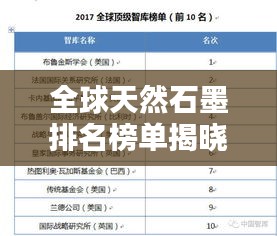 全球天然石墨排名榜單揭曉，探秘石墨資源大國！