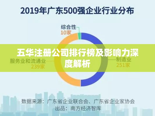五華注冊公司排行榜及影響力深度解析