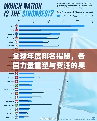全球年度排名揭秘，各國(guó)力量重塑與變遷的奧秘