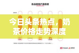 今日頭條熱點，奶茶價格走勢深度解析