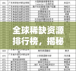 全球稀缺資源排行榜，揭秘這些物資的重要性！