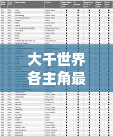 大千世界各主角最新排名榜單揭曉