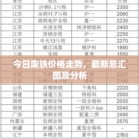 今日廢鐵價(jià)格走勢(shì)，最新總匯圖及分析