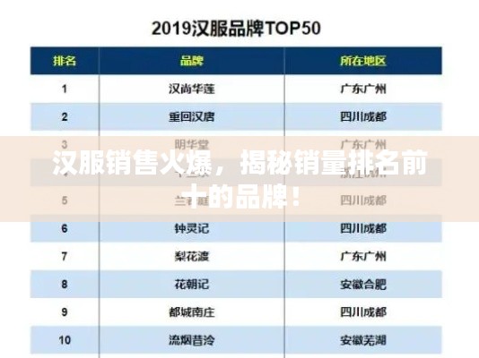 漢服銷售火爆，揭秘銷量排名前十的品牌！