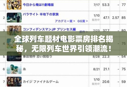 全球列車(chē)題材電影票房排名揭秘，無(wú)限列車(chē)世界引領(lǐng)潮流！