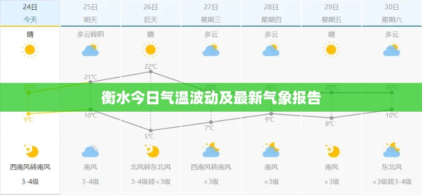 衡水今日氣溫波動(dòng)及最新氣象報(bào)告