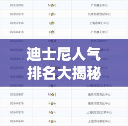 迪士尼人氣排名大揭秘，最新人氣榜單揭曉！