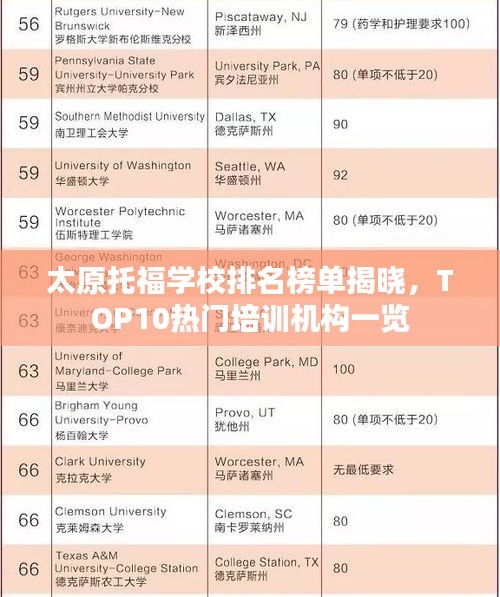 太原托福學校排名榜單揭曉，TOP10熱門培訓機構一覽