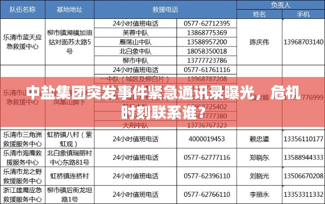 中鹽集團突發(fā)事件緊急通訊錄曝光，危機時刻聯(lián)系誰？