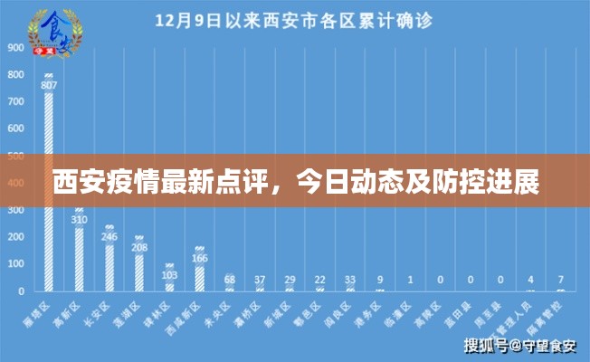 西安疫情最新點(diǎn)評(píng)，今日動(dòng)態(tài)及防控進(jìn)展
