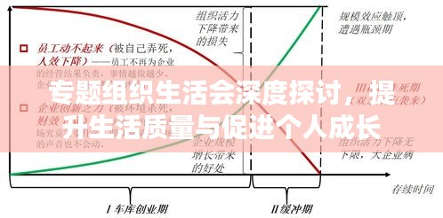 專題組織生活會(huì)深度探討，提升生活質(zhì)量與促進(jìn)個(gè)人成長(zhǎng)