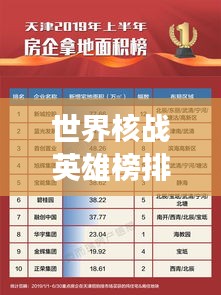 世界核戰(zhàn)英雄榜排名揭曉，最新核戰(zhàn)英雄榜單重磅出爐！