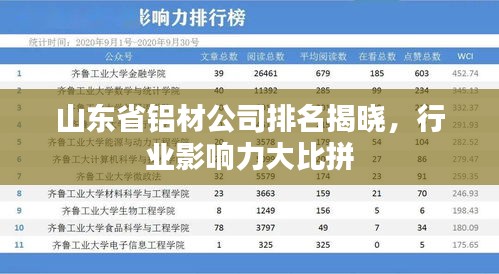 山東省鋁材公司排名揭曉，行業(yè)影響力大比拼