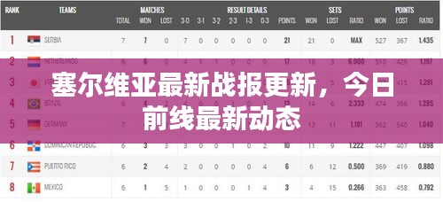 塞爾維亞最新戰(zhàn)報(bào)更新，今日前線最新動(dòng)態(tài)