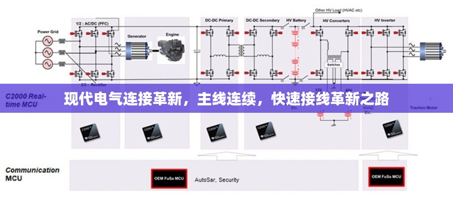 現(xiàn)代電氣連接革新，主線連續(xù)，快速接線革新之路