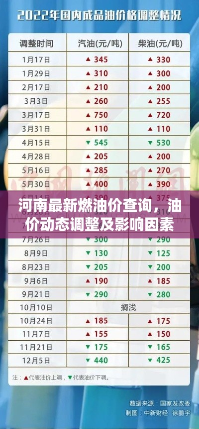河南最新燃油價查詢，油價動態(tài)調(diào)整及影響因素分析