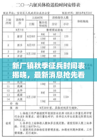 新廠鎮(zhèn)秋季征兵時間表揭曉，最新消息搶先看