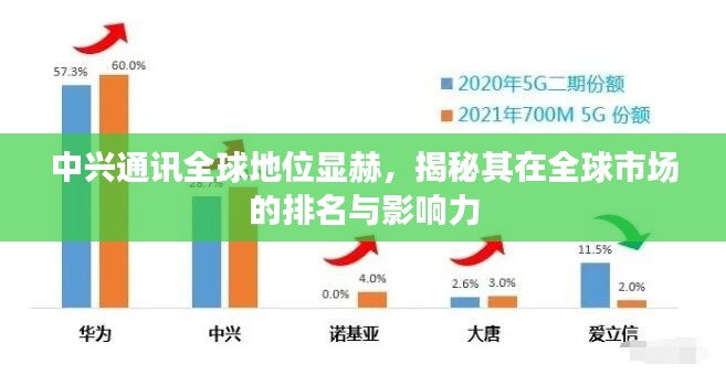 東成西就 第2頁