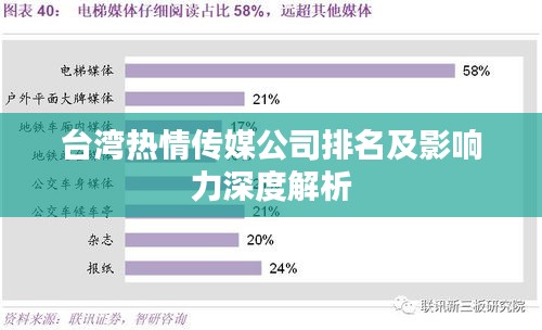 臺灣熱情傳媒公司排名及影響力深度解析