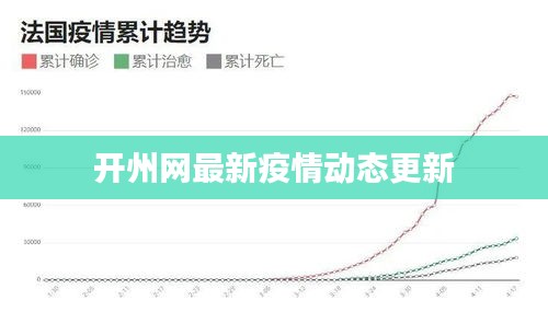 開州網(wǎng)最新疫情動態(tài)更新