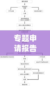 專題申請報(bào)告，詳細(xì)解讀申請流程與要點(diǎn)